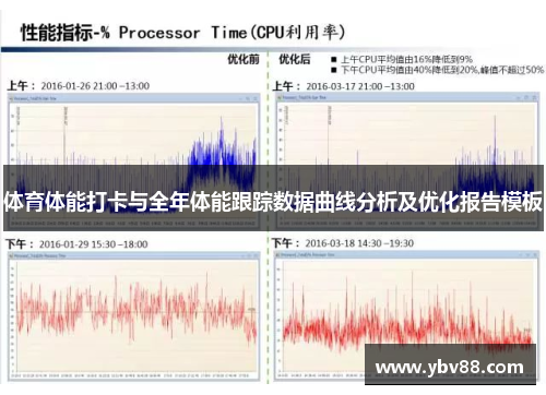 体育体能打卡与全年体能跟踪数据曲线分析及优化报告模板