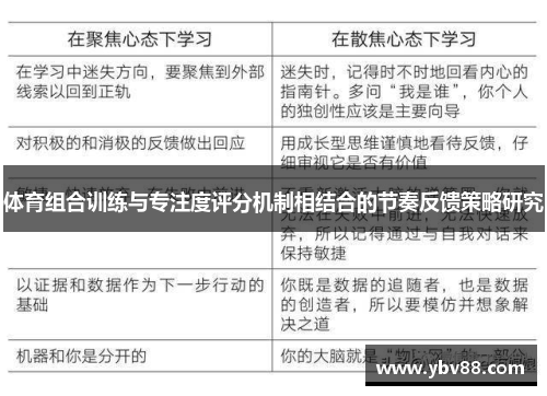 体育组合训练与专注度评分机制相结合的节奏反馈策略研究