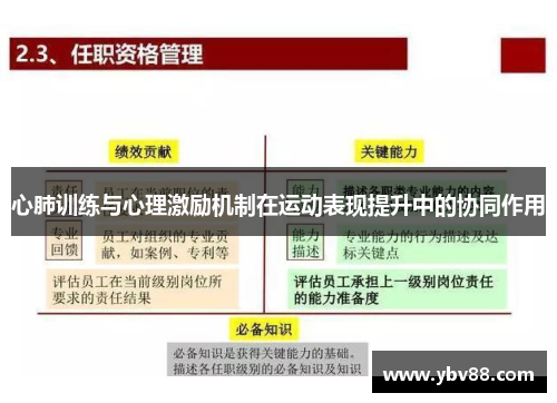 心肺训练与心理激励机制在运动表现提升中的协同作用